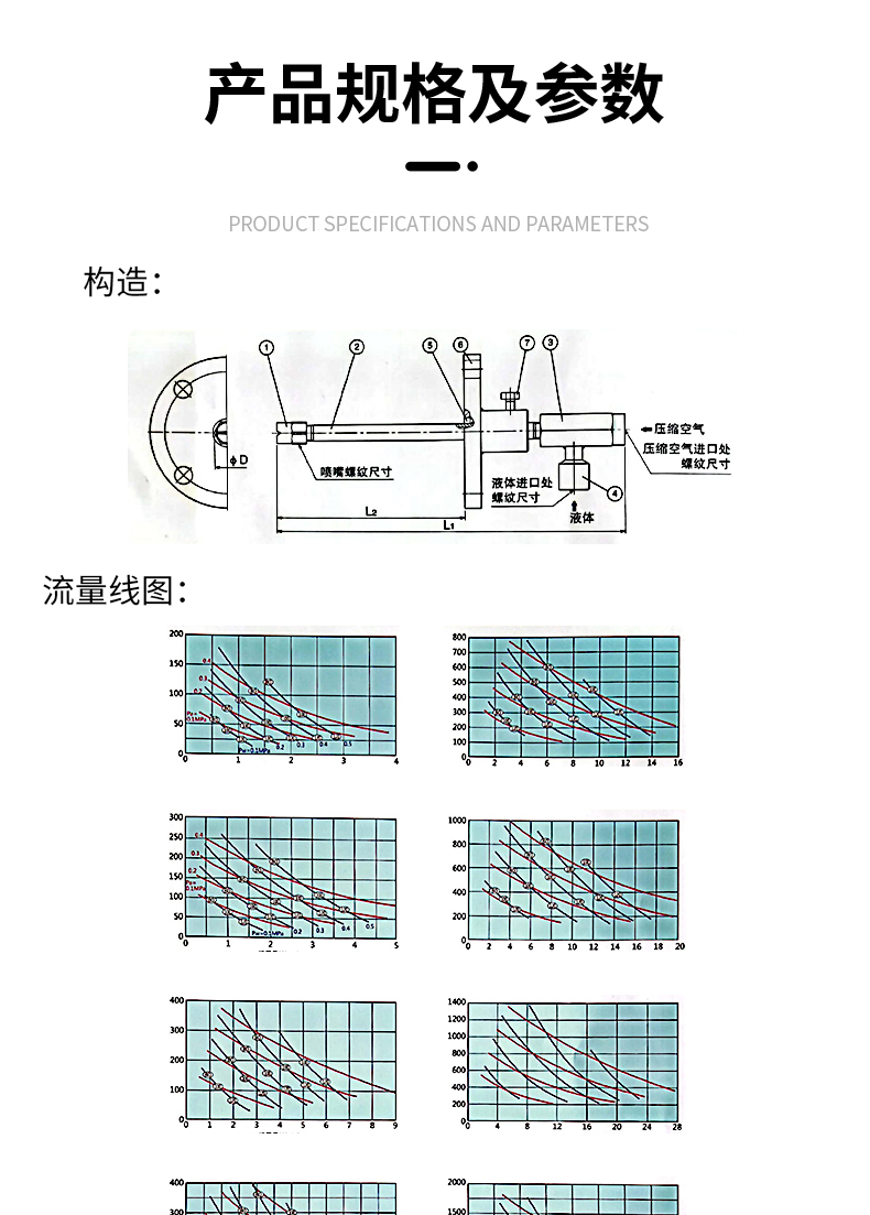 SNCR脫硝噴槍(圖3)