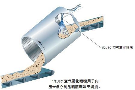 虹吸霧化噴嘴的應(yīng)用