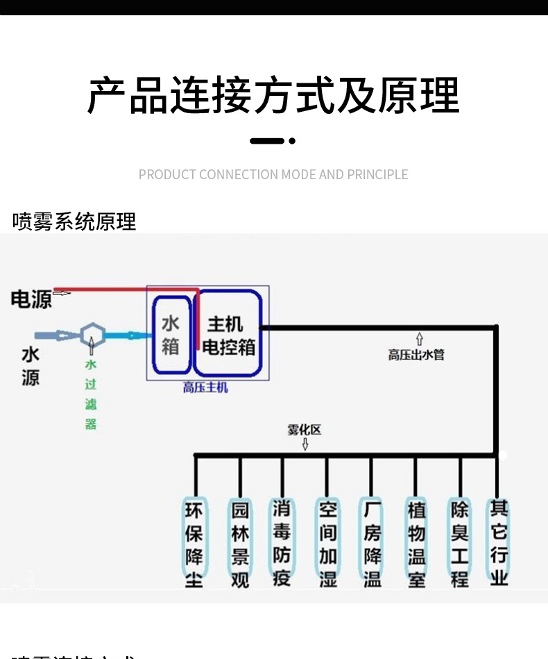 攪拌噴嘴(圖3)