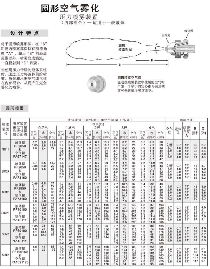 圓形虹吸霧化噴嘴數(shù)據(jù)表