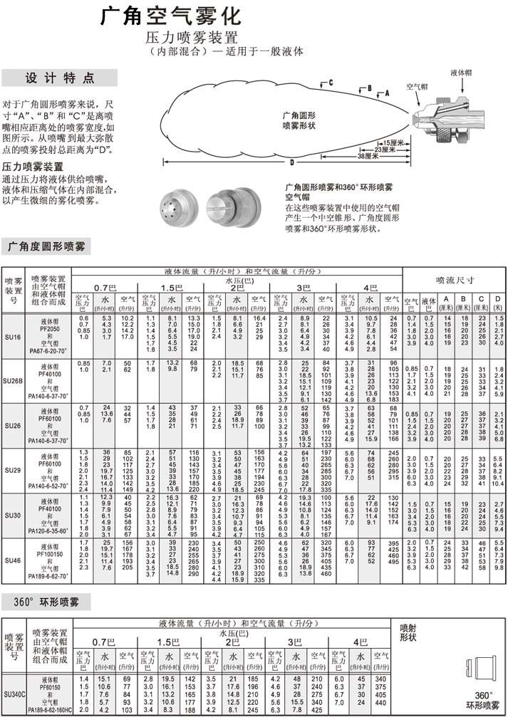 廣角虹吸霧化噴霧數(shù)據(jù)表