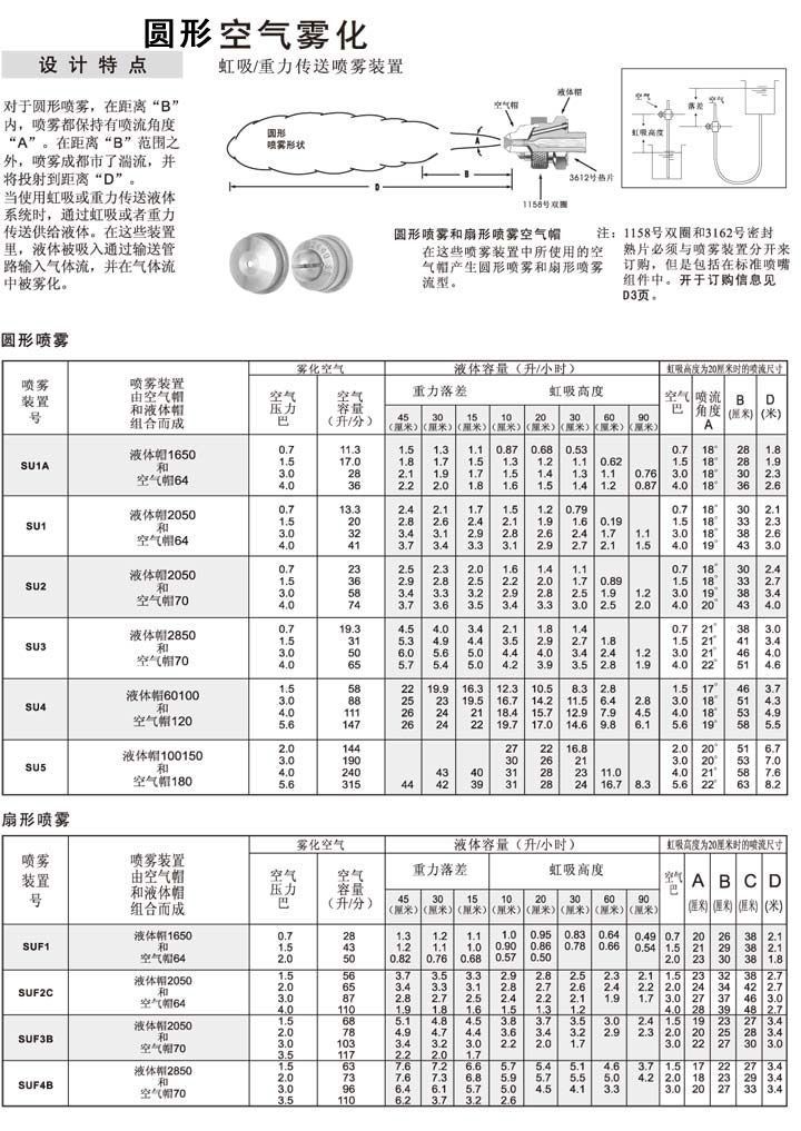 圓形虹吸霧化噴嘴的設(shè)計特點