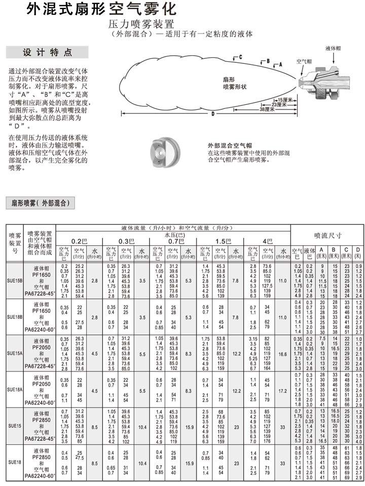 外部混合扇形虹吸霧化噴嘴