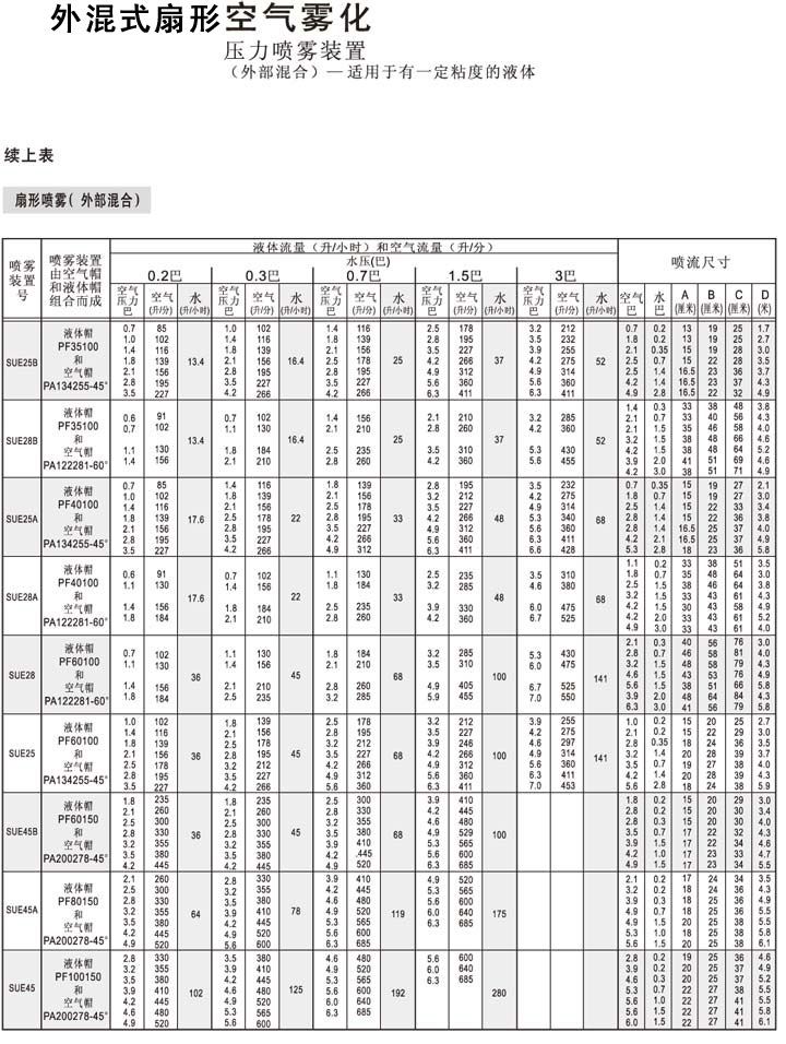 壓力式虹吸霧化噴嘴