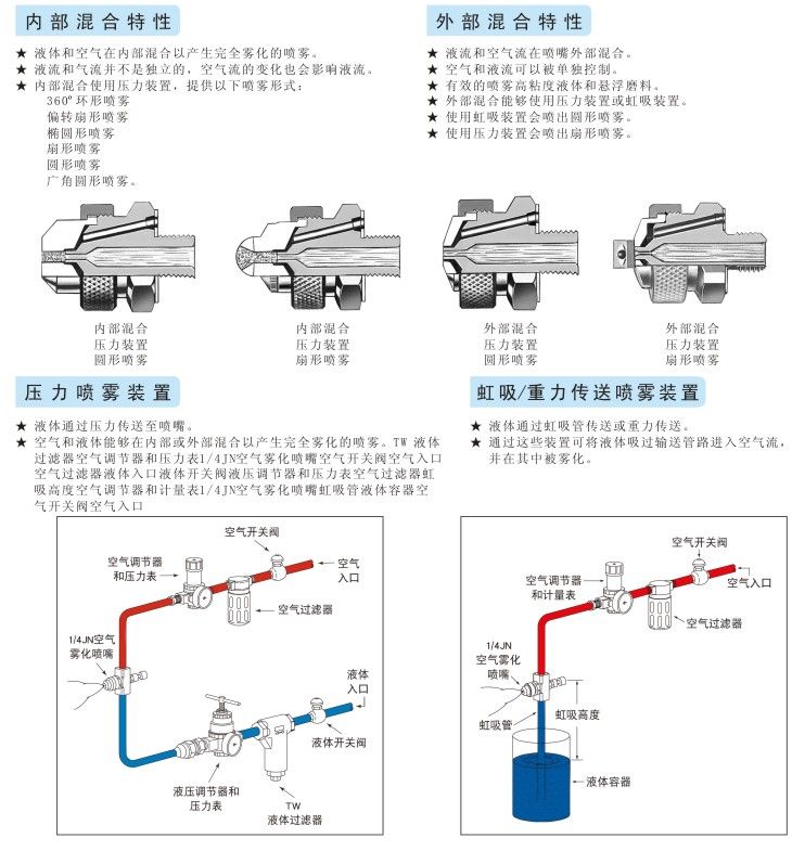 虹吸霧化噴嘴的噴霧裝置