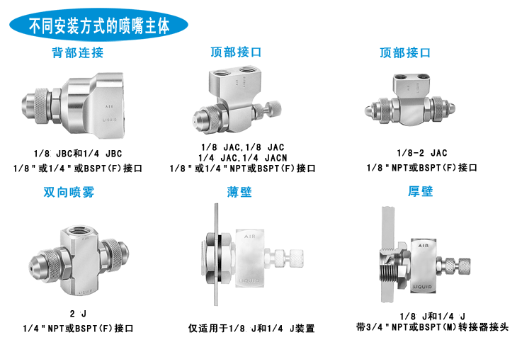 虹吸霧化噴嘴不同安裝方式的噴嘴主體