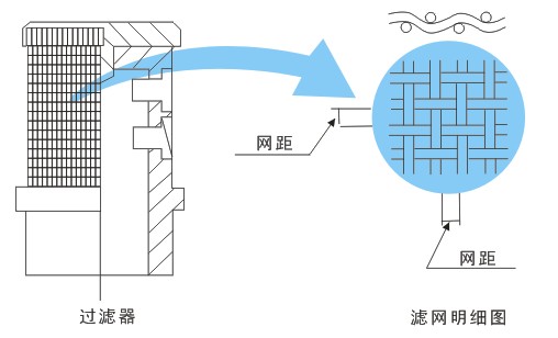 過濾網(wǎng)明細圖