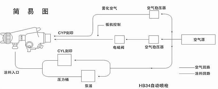 自動(dòng)空氣噴槍安裝簡(jiǎn)易圖